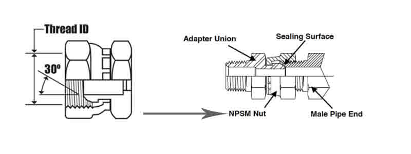 female npsm thread nut