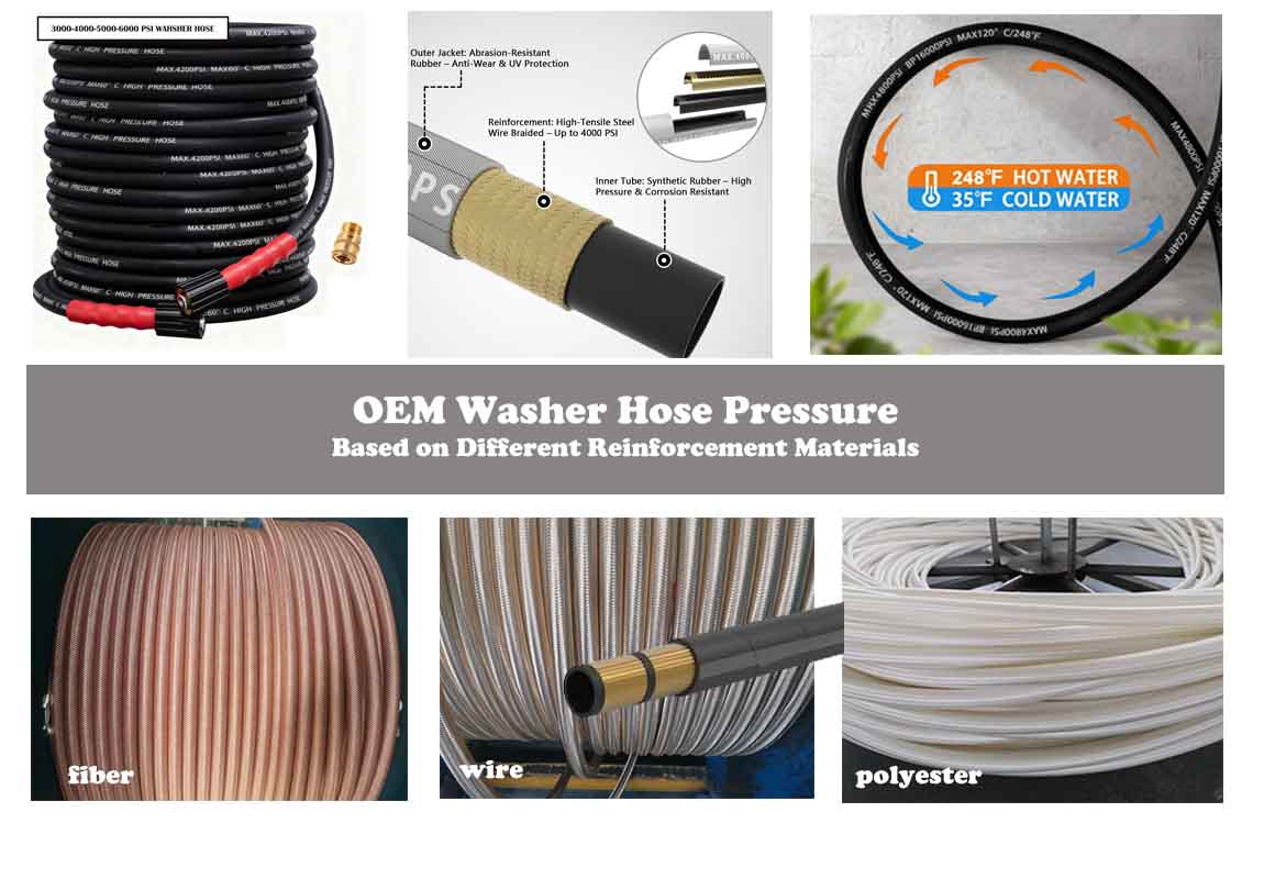 hydraulic hose manufacturer supply pressure hose for pressure washer