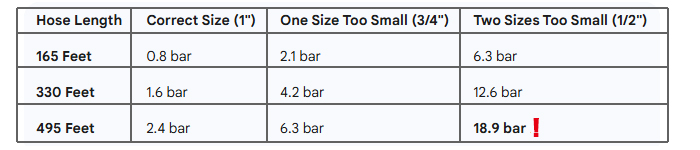 industrial hose supplier offer rubber chemical hose data