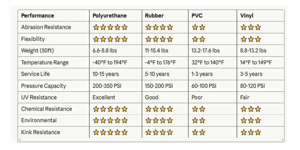 water hose supplier make flexible garden hose