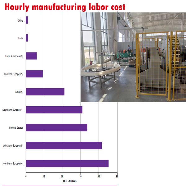 high pressure teflon hose manufacturing labor cost
