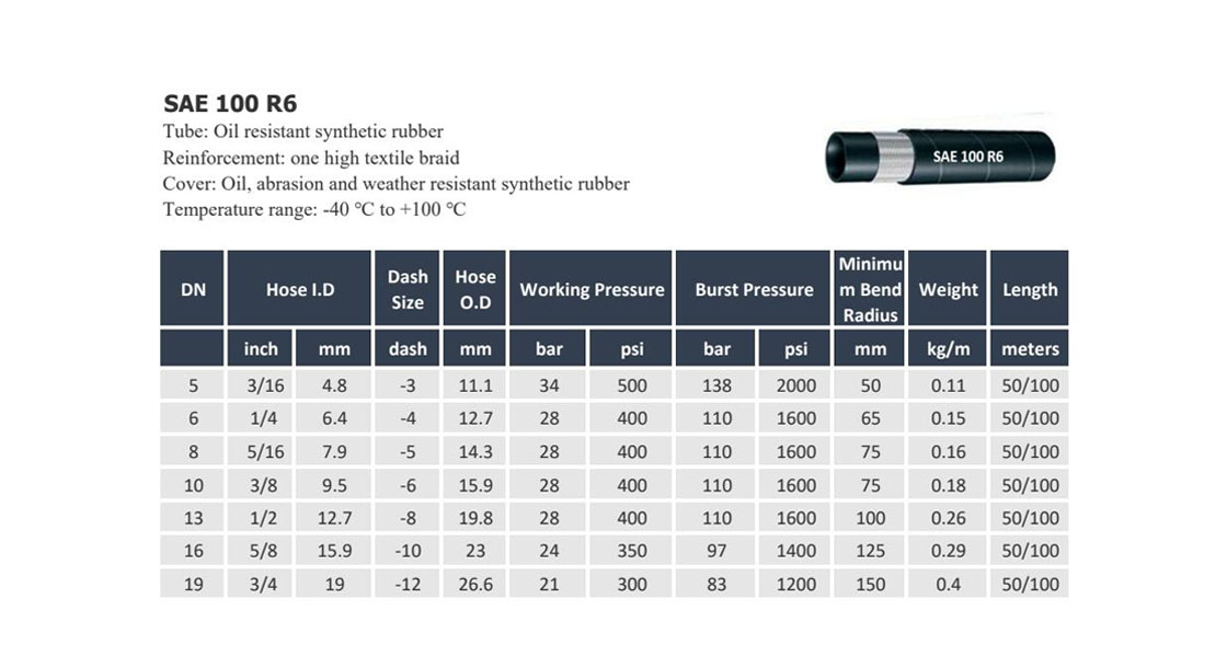 especificación sae 100 r6 1te del fabricante de mangueras hidráulicas Evergood