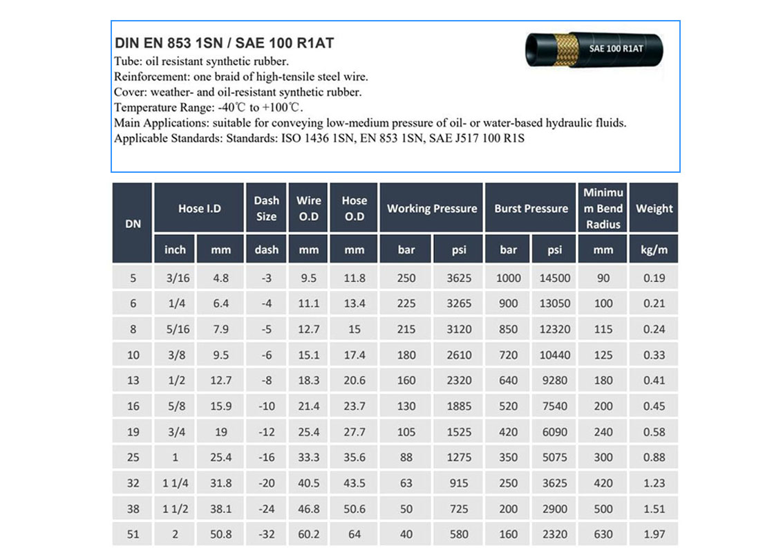 жичана плетенка sae 100 r1 по спецификација од производители на хидраулични црева