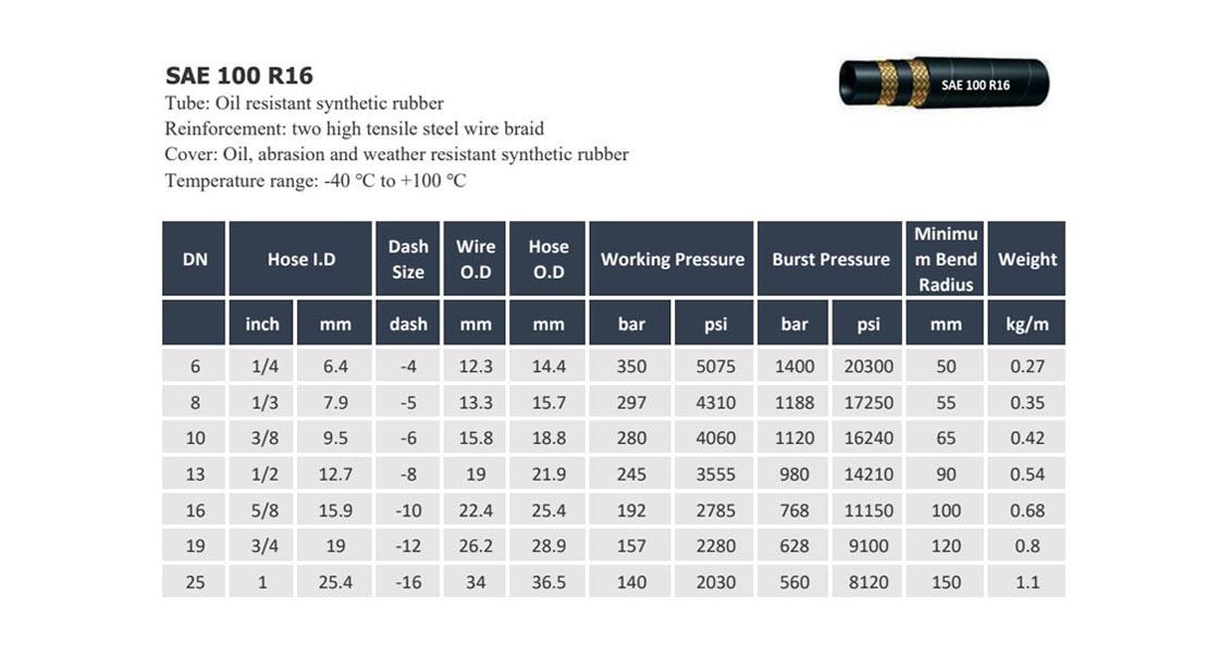 toptan satış bizde 100 r16 hidrolik hortum sae