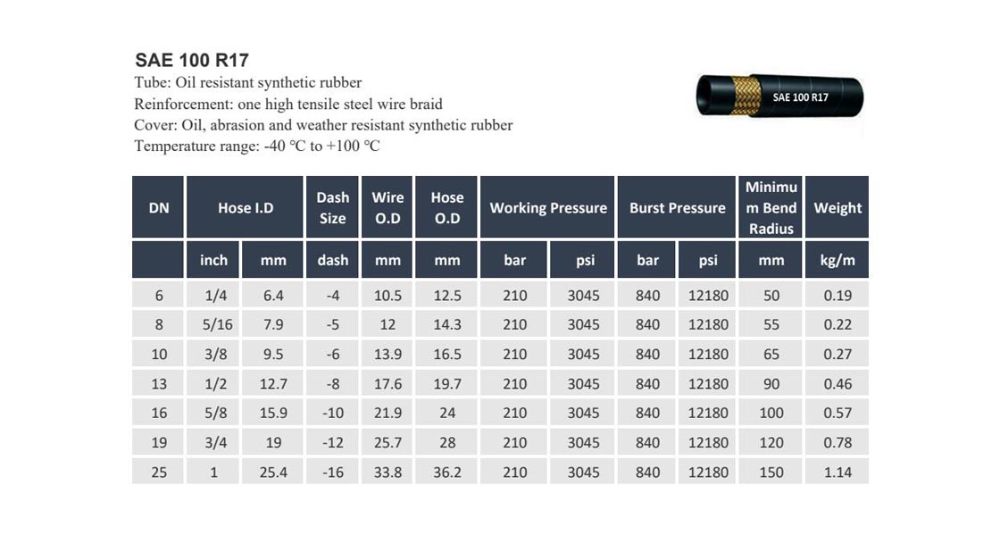 sae 100 r17 hydraulic hose company in us uae uk