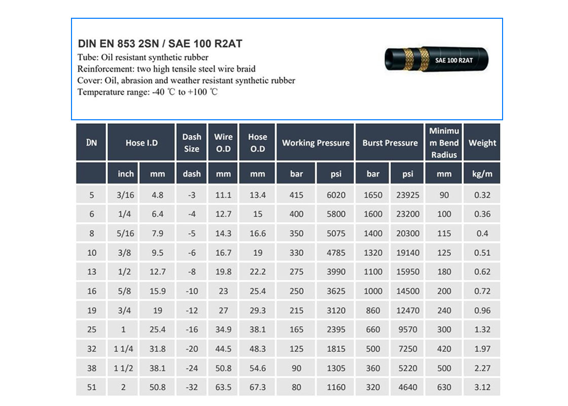 specifikacije hidravličnih cevi sae 100 r2at 2sn