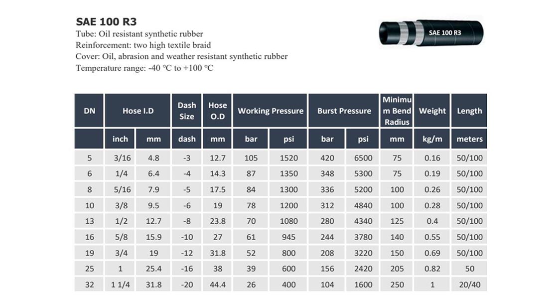 sae 100 r3 2te specification from Evergood rubber hose pipe manufacturers