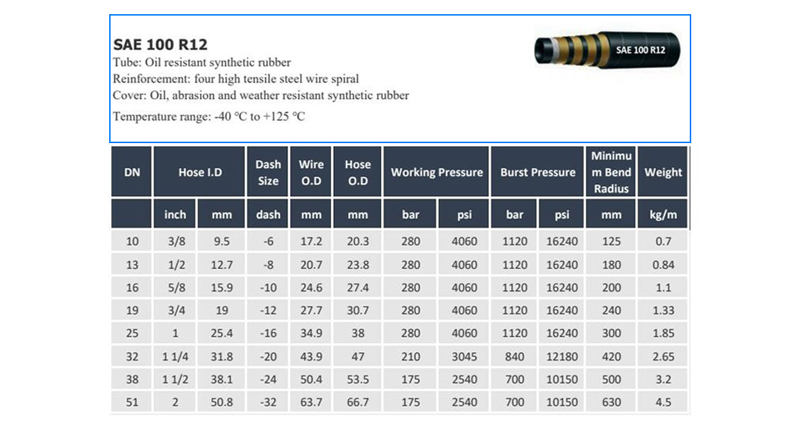 sae 100 r12 spesifikasjon levert av produsenten av høytrykkshydraulikkslanger fra Evergood