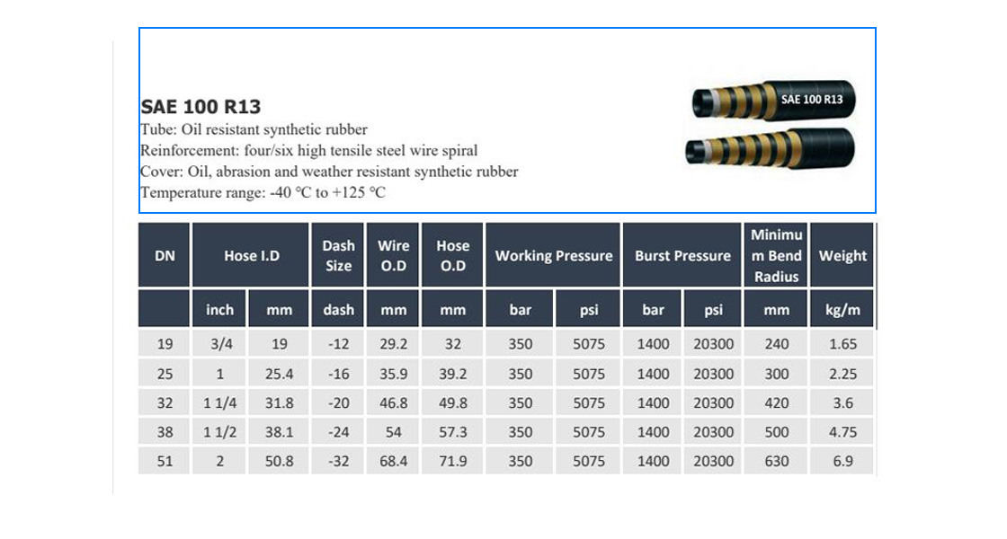 sae 100 r13 specification provided by Evergood hose manufacturer