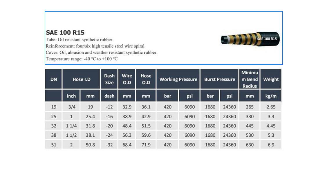 6 wire sae 100 r15 specification from evergood high pressure hose supplier