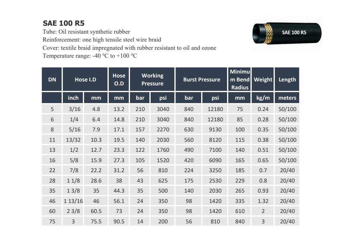 sae 100 r5 hydraulic hose suppliers in china