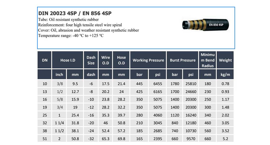 4sp hydraulic hose specification