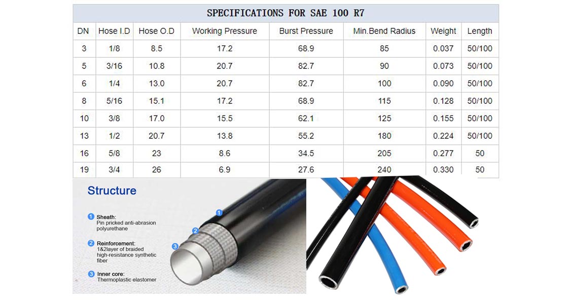 high pressure thermoplastic hose manufacturers in china