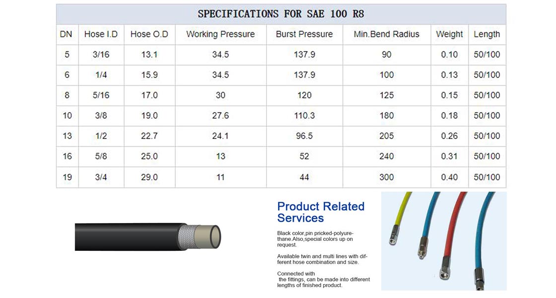 fabricants haute pression sae 100r8 en chine