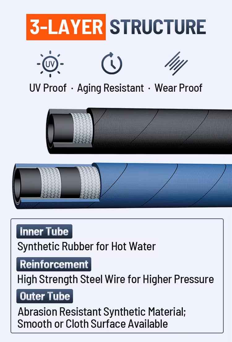 pressure washer hose structure