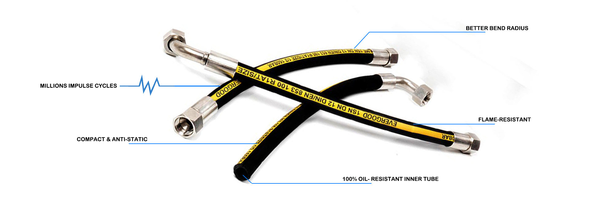 custom r1 r2 4sh 4sp hydraulic rubber hose manufacturer